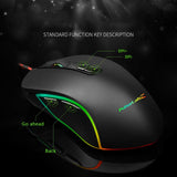 Pulselabz Gaming Mouse